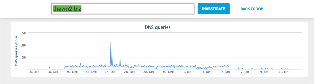 Traffic seen on OpenDNS resolvers