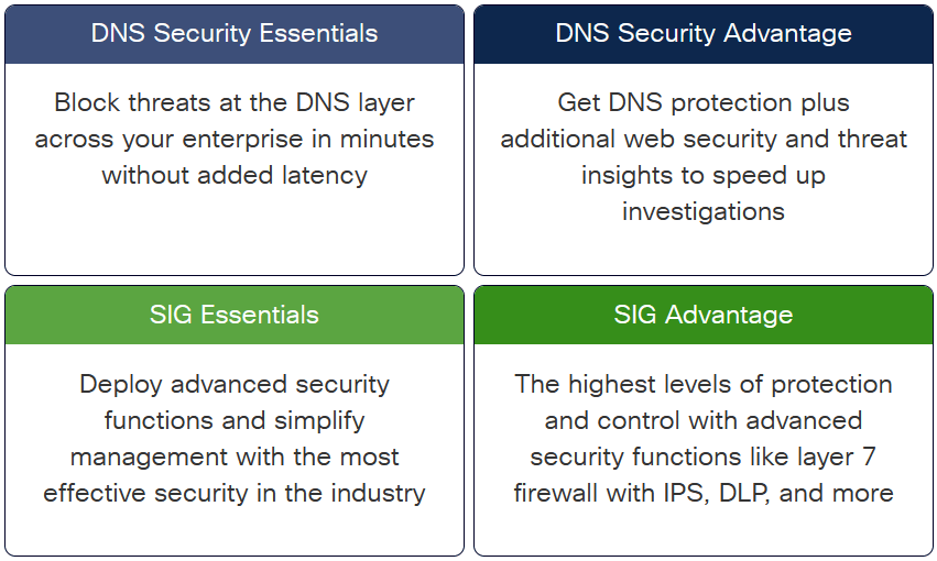 Product Package Comparison guide Cisco Umbrella