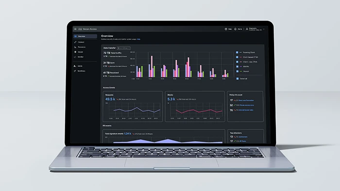Secure Access - DNS Defense dashboard shown on a laptop